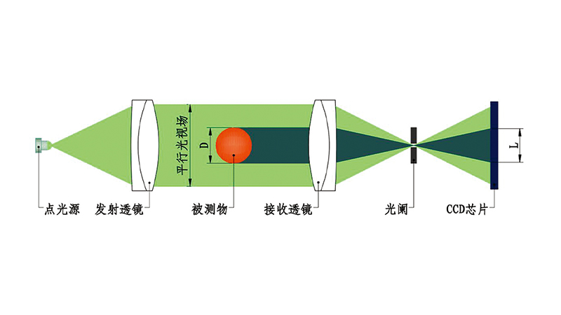 ZG02-D/SY系列 離線掃描直線度測量儀